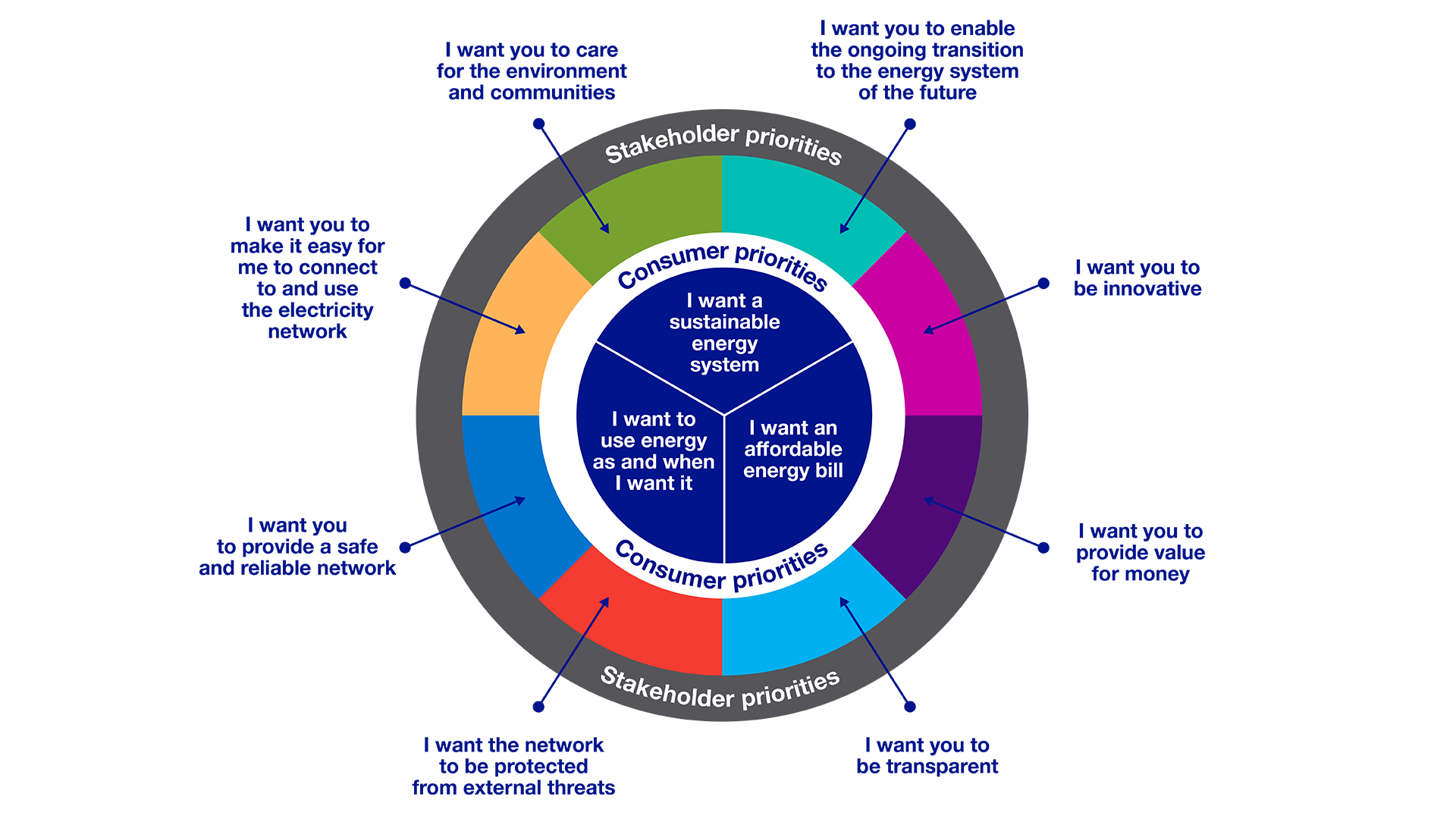 riio 2 business plan national grid